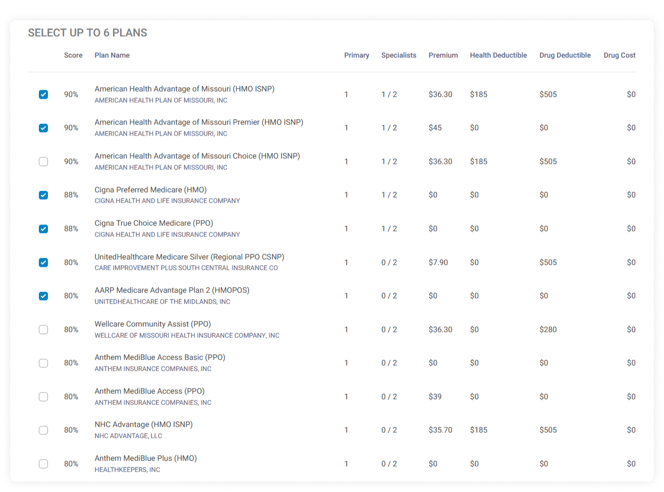 Plan recommendation list